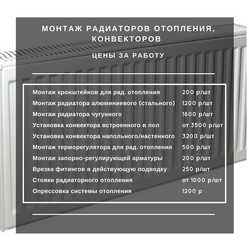 Прайс лист на отопление. Расценки на установку батарей отопления. Прейскурант на установку радиатора отопления.