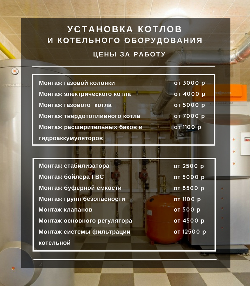 Электрокотел с установкой и доставкой Крым